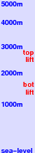 Port Del Comte freezing level scale