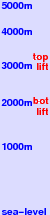 Red Lodge Mountain freezing level scale