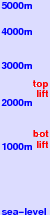 Roundhill freezing level scale