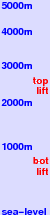 Samoens freezing level scale