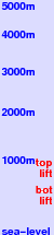 St Andreasberg-Sonnenberg freezing level scale