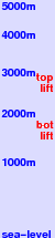 Sundance freezing level scale