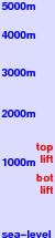 Thierseetal/Schneeberg/Hagerlifte freezing level scale
