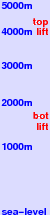 Tochal freezing level scale