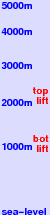 Treble Cone freezing level scale