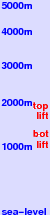 Trillevalen freezing level scale