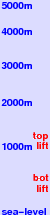 Tsubetsu freezing level scale
