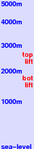 Valdesqui freezing level scale