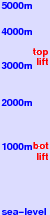CMH Valemount freezing level scale