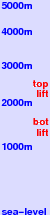Vasilitsa freezing level scale