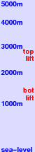 Villarrica-Pucon freezing level scale