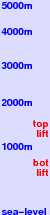 Wakasa Hyonosen freezing level scale