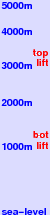 Wengen freezing level scale