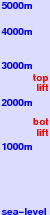Whakapapa freezing level scale