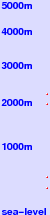 Whitecap Alpine freezing level scale
