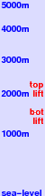 Wolf Mountain freezing level scale