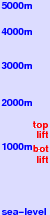 Yablunytsia freezing level scale