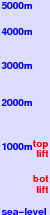 Yonezawa freezing level scale