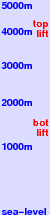 Zermatt freezing level scale