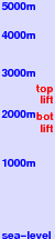 Zigana freezing level scale